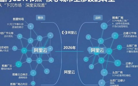 国内cdn分布情况，国内cdn节点分布
