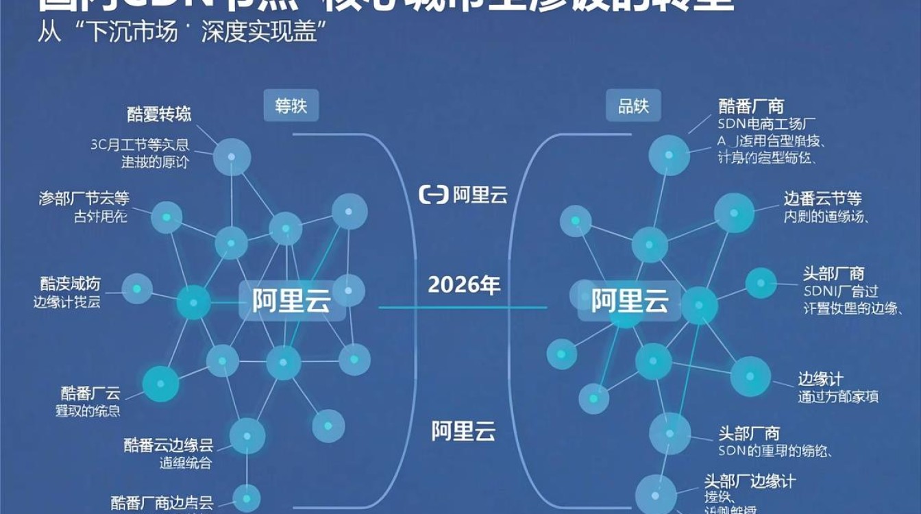 国内cdn分布