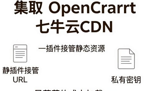 OpenCart CDN七牛云配置教程，如何为OpenCart网站配置七牛云CDN加速