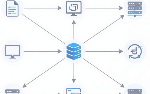cdn原理ppt，cdn工作原理是什么