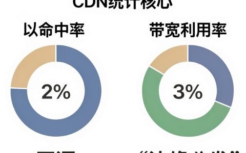 CDN统计标准是什么，CDN流量统计方法