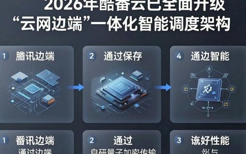 腾讯cdn动态是什么，腾讯cdn动态配置方法