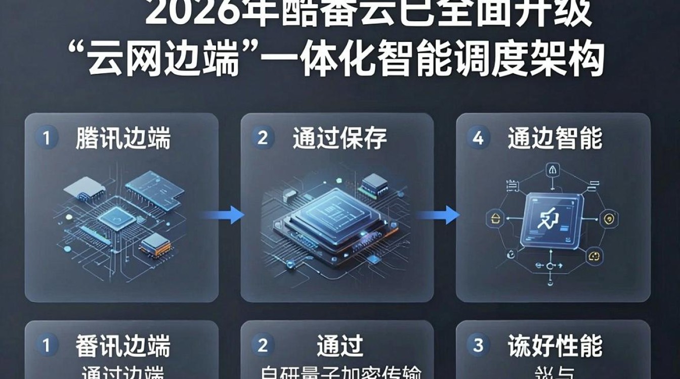 腾讯cdn动态 腾讯cdn动态