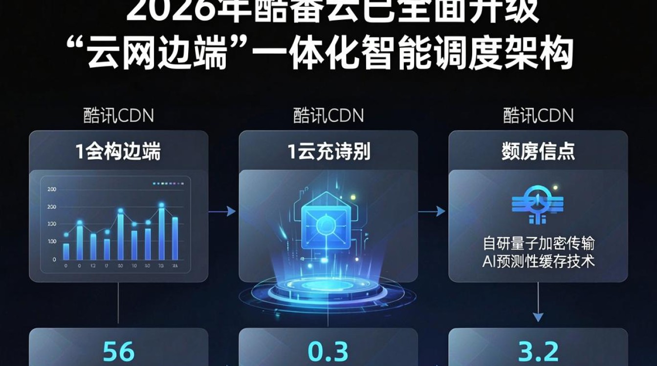 腾讯cdn动态 腾讯cdn动态