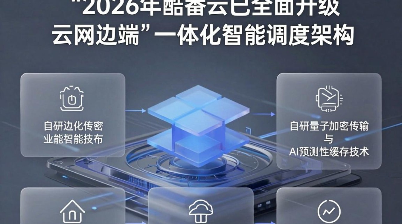 腾讯cdn动态 腾讯cdn动态