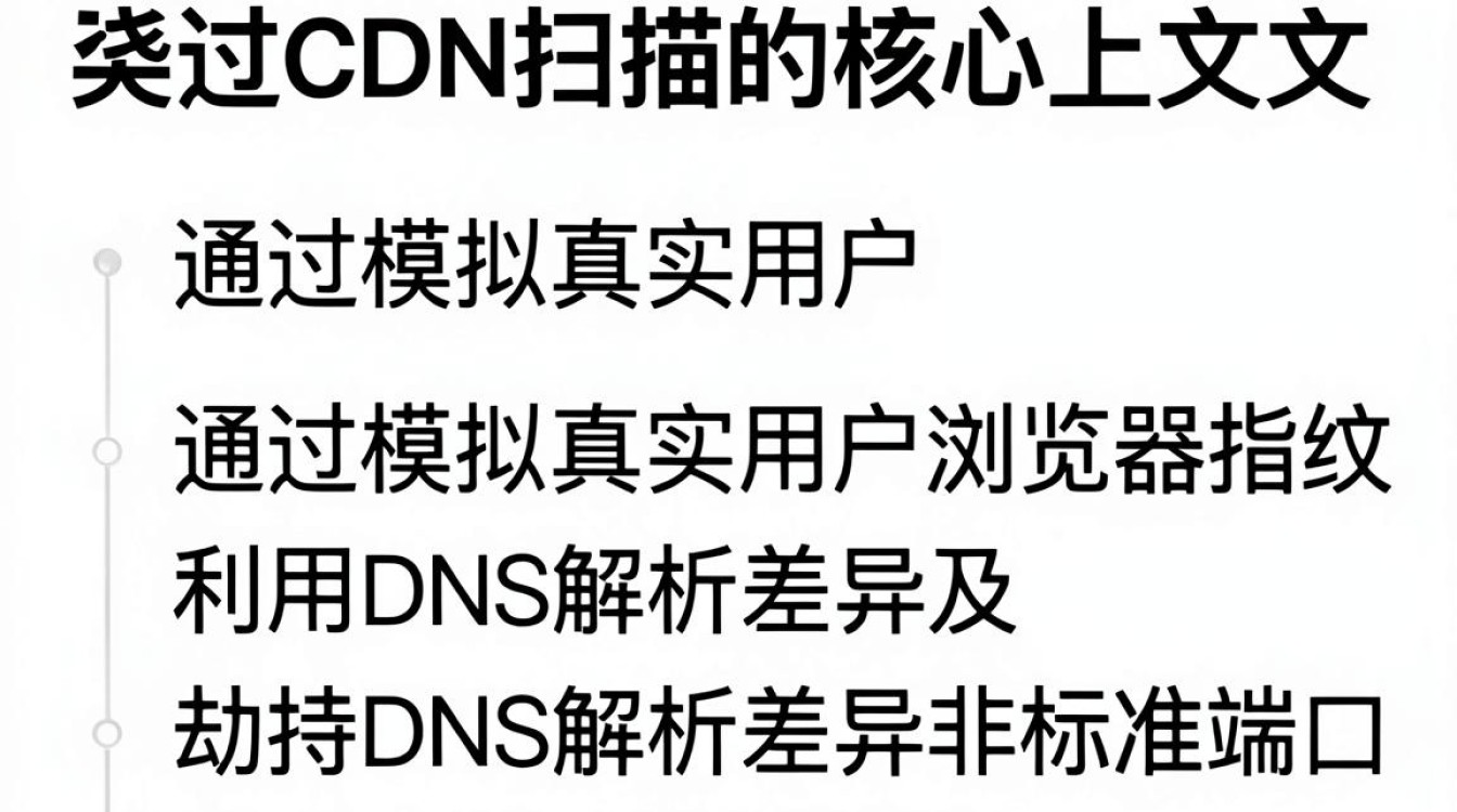 绕过cdn 扫描 绕过cdn 扫描