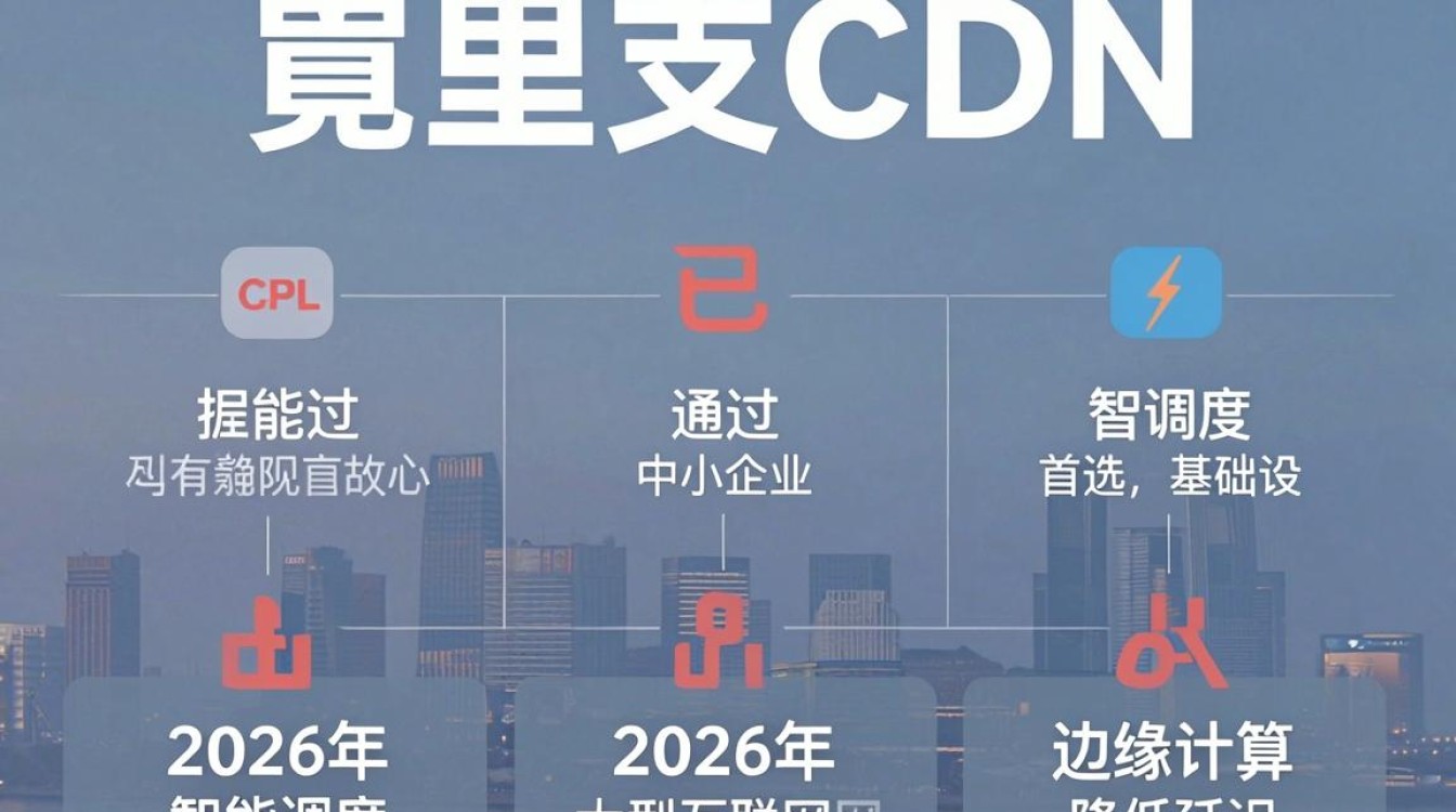 阿里支cdn 阿里支cdn