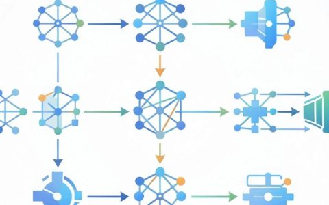 cdn4是什么？cdn4加速服务原理与配置详解