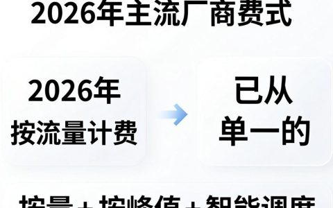 cdn收费模式是怎样的？cdn计费方式
