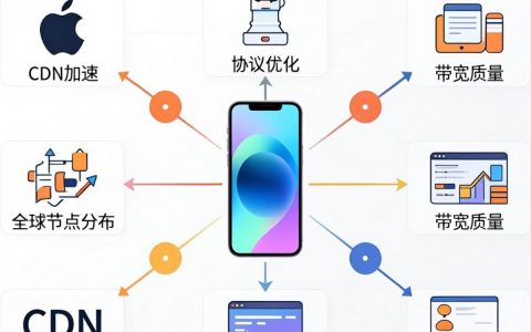 苹果手机cdn是什么，苹果手机cdn配置方法
