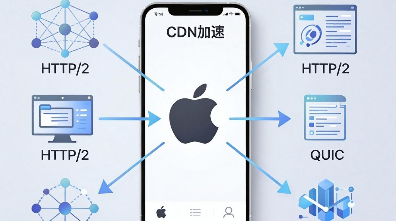 苹果手机cdn 苹果手机cdn