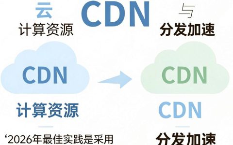 云与cdn的区别是什么，CDN加速