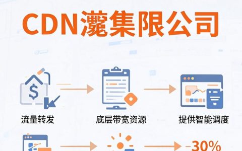 cdn代理公司靠谱吗？cdn加速服务价格