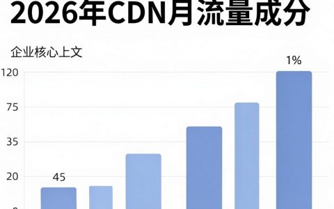 cdn月流量是多少？cdn月流量怎么计算