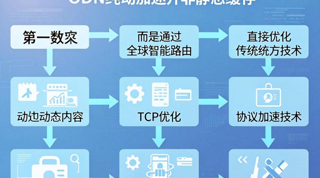 cdn 纯动态 cdn 纯动态