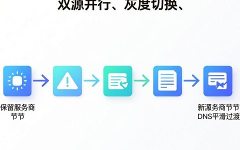 cdn如何迁移，cdn迁移需要多长时间