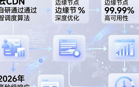 时间云CDN是什么，时间云CDN加速效果怎么样