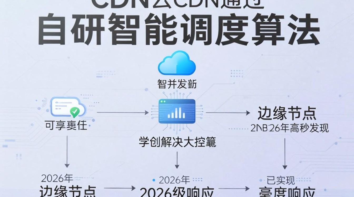 时间云cdn