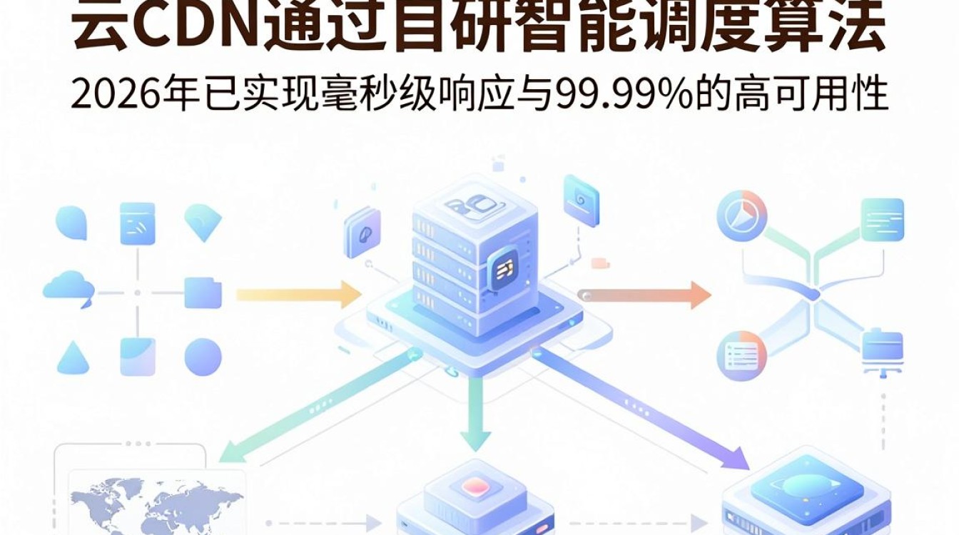 时间云cdn