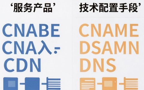 cdn就是cname吗？CDN加速原理是什么