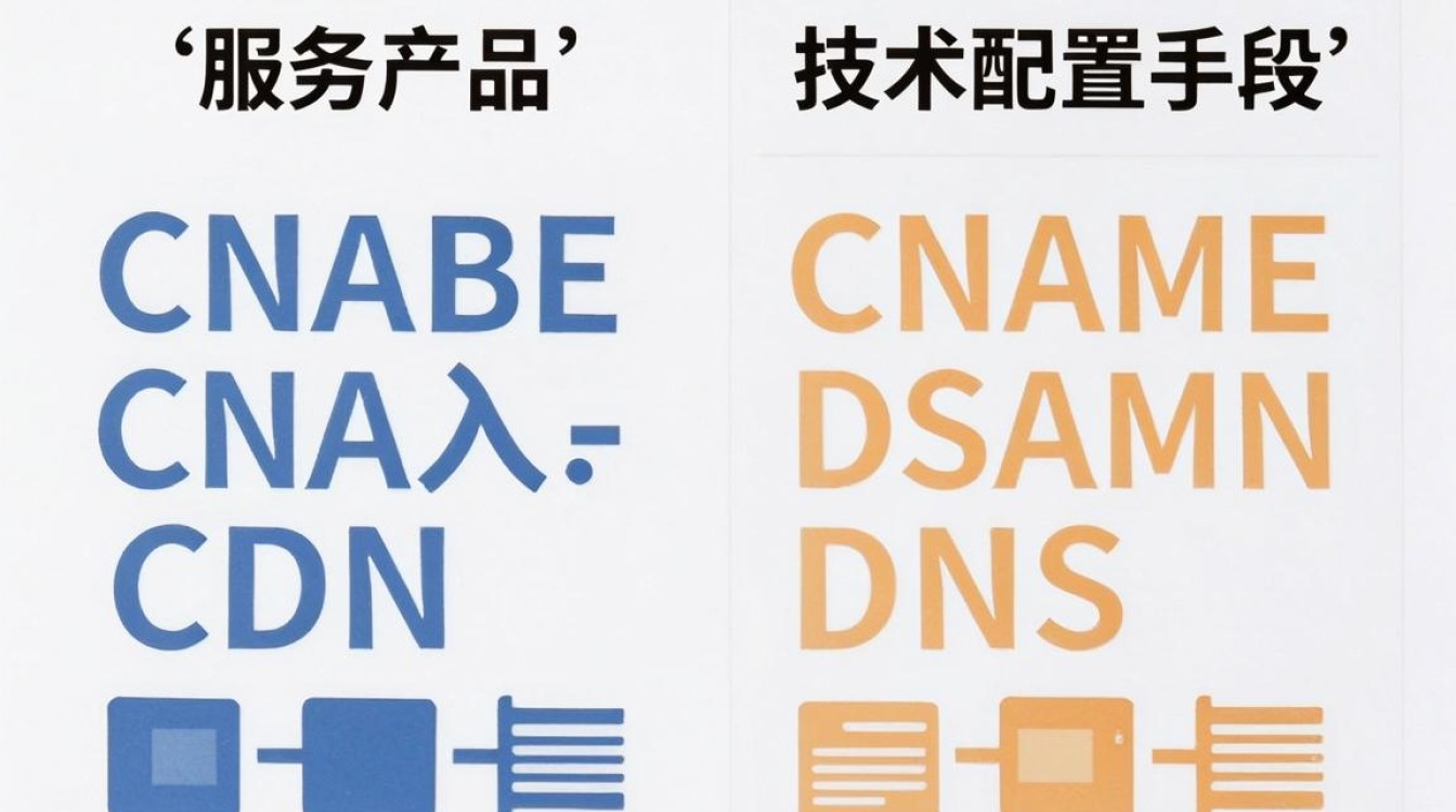 cdn就是cname