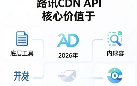 腾讯cdn api怎么用，腾讯cdn api