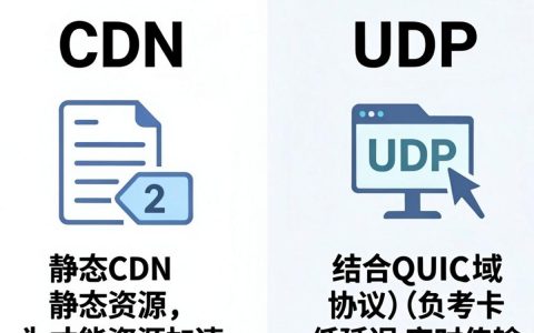 CDN和UDP的区别是什么，CDN和UDP哪个快