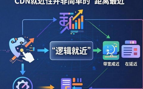 CDN就近性原理是什么，CDN加速原理