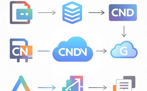cdn官方库怎么用，cdn加速