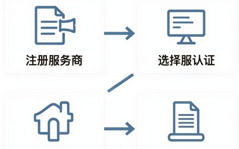 如何申请cdn，cdn申请流程