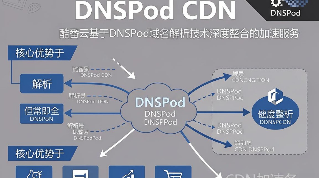 dnspod的cdn dnspod的cdn