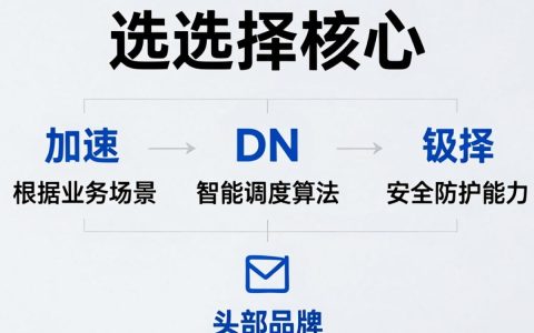 cdn加速品牌哪家强？cdn加速品牌推荐