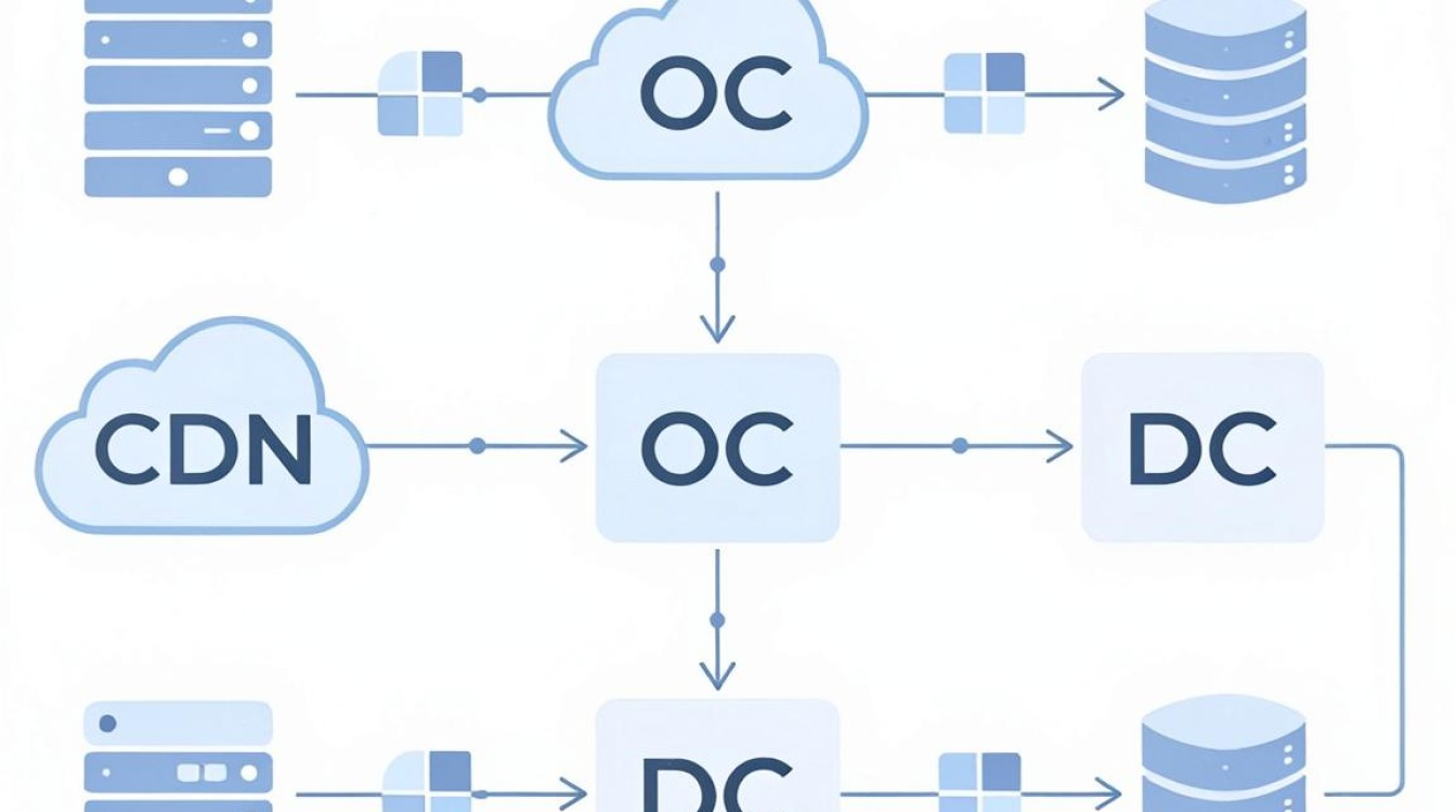 cdn oc dc cdn oc dc