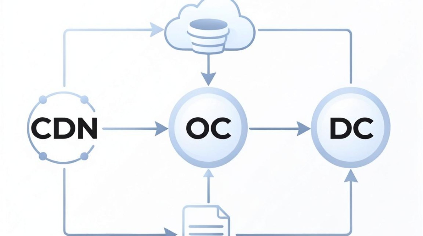 cdn oc dc cdn oc dc