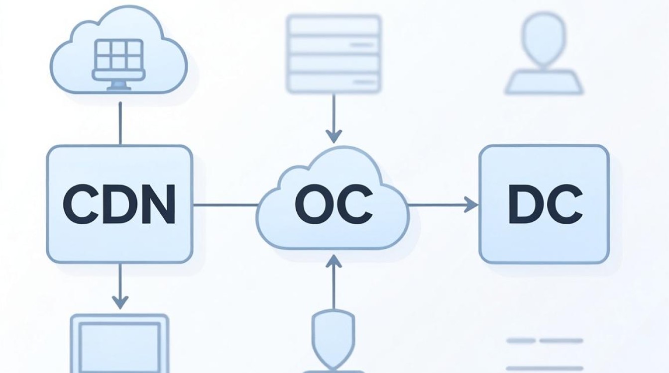 cdn oc dc cdn oc dc