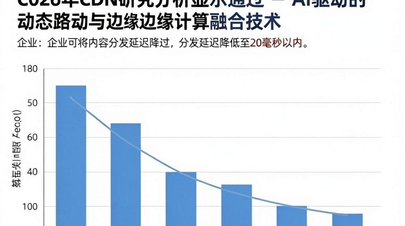 cdn研究分析 cdn研究分析