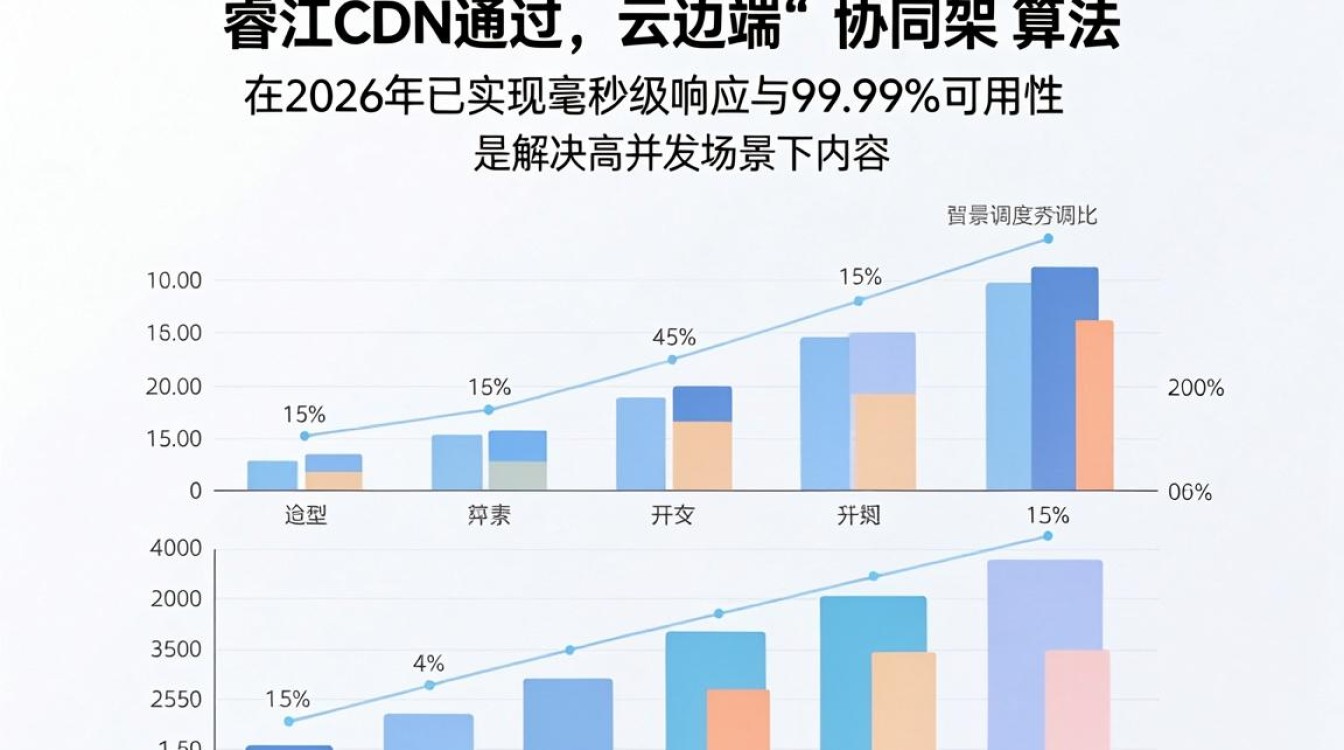 睿江 cdn 睿江 cdn