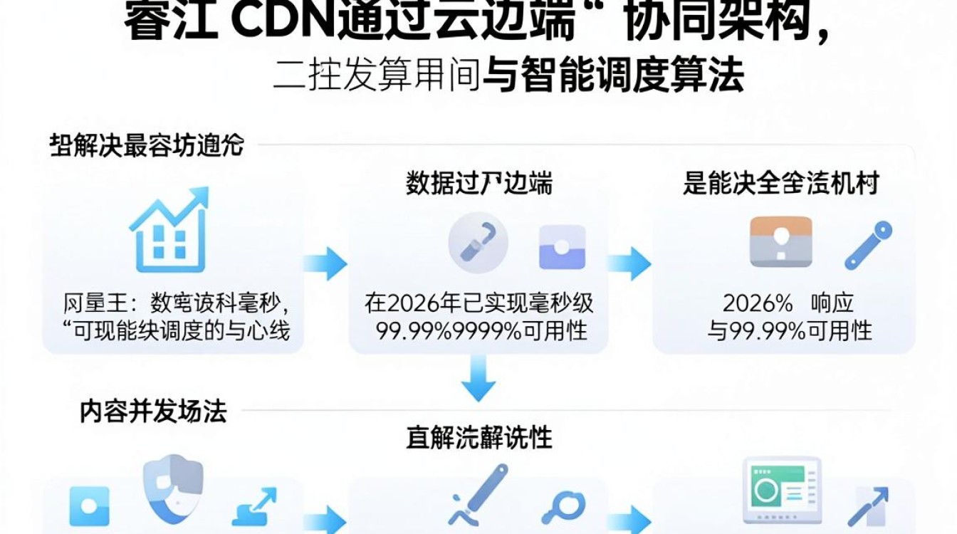 睿江 cdn 睿江 cdn