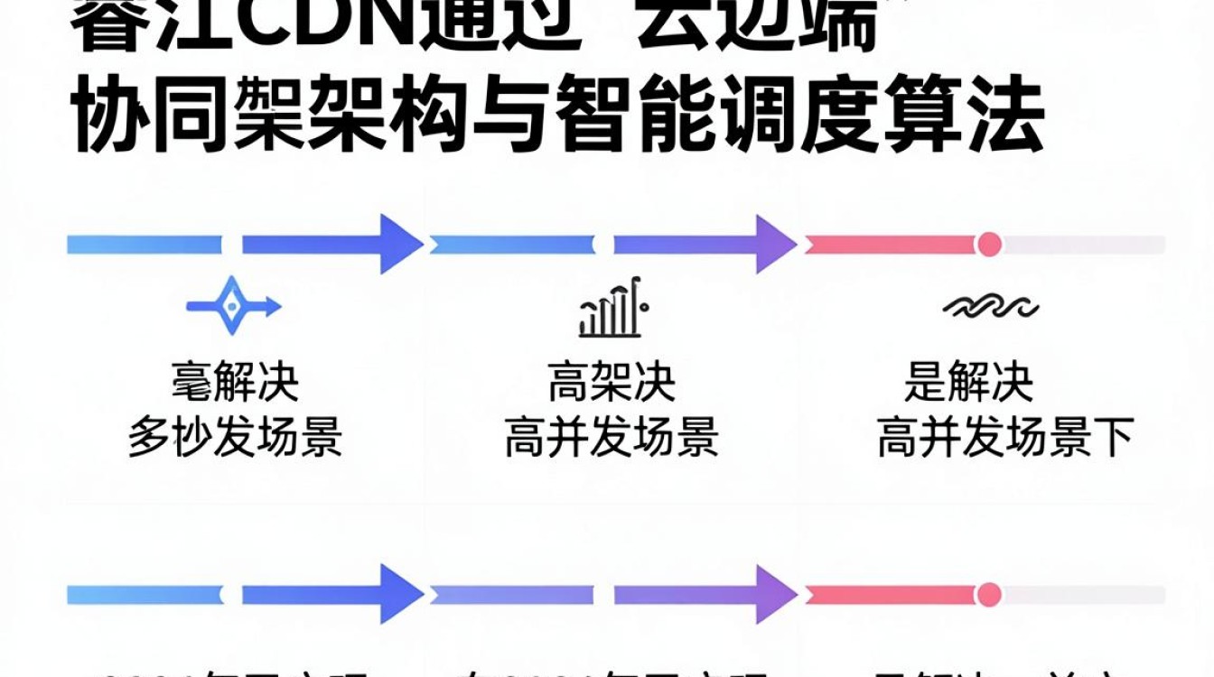 睿江 cdn 睿江 cdn