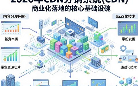 cdn分销系统怎么搭建，cdn分销系统