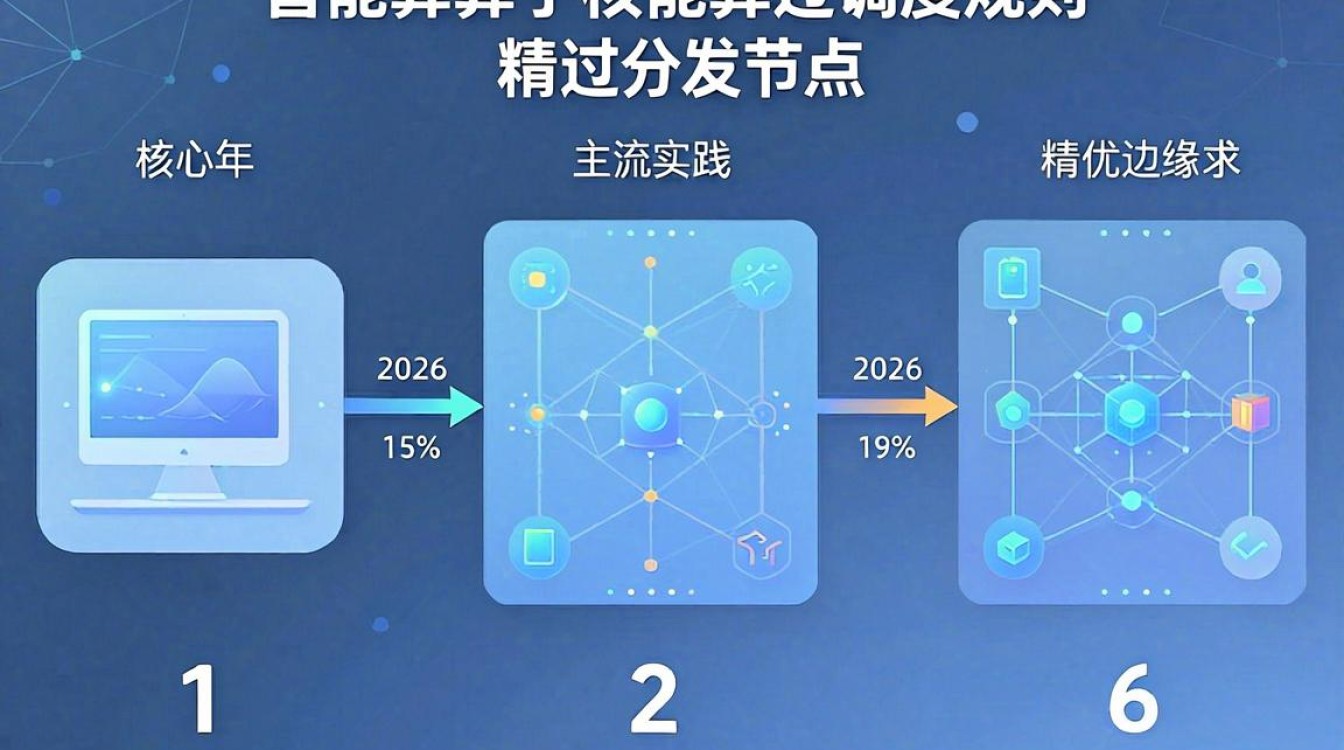 cdn调度规则 cdn调度规则