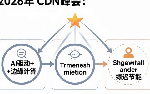 cdn 峰会ppt在哪下载，cdn峰会