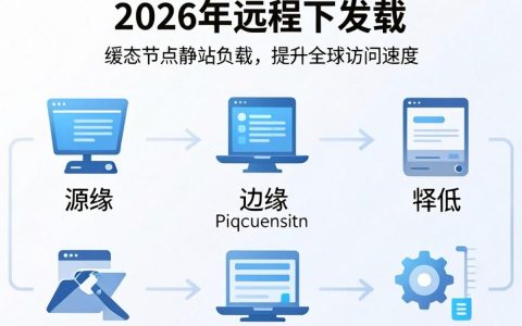 cdn远程下载失败怎么办？cdn远程下载