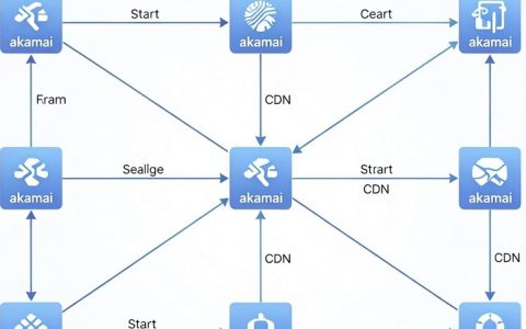 akamai cdn节点在哪，akamai cdn节点分布