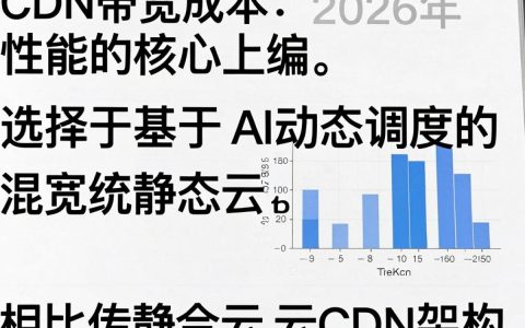 直播cdn带宽是多少，直播cdn带宽价格