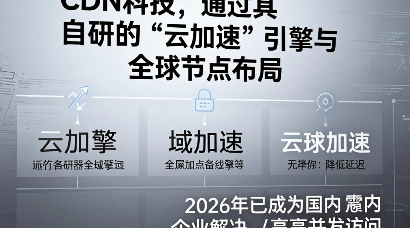 高升科技cdn 高升科技cdn