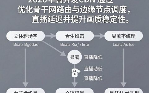 斗鱼直连CDN怎么设置？斗鱼直播卡顿如何解决