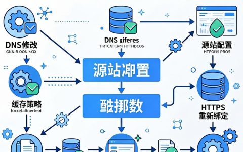 cdn转换域名怎么设置？CDN域名转换