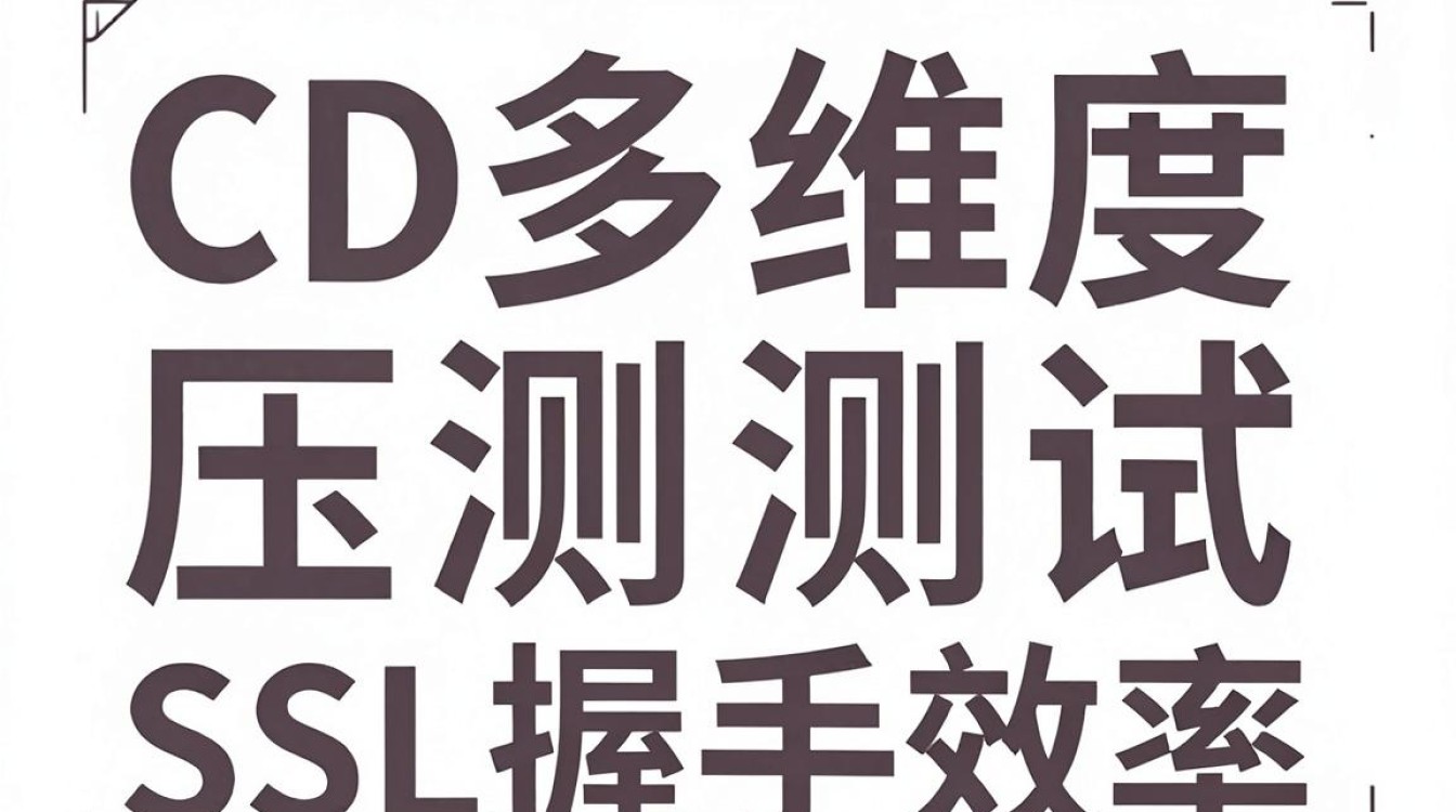 cdn配置测试 cdn配置测试