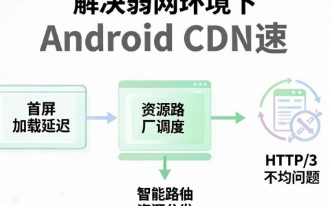 android cdn 配置失败怎么办？android cdn 加速